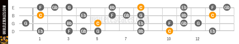 Baritone Scale Chart