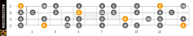 E baritone deals ukulele