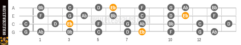  E-flat major scale