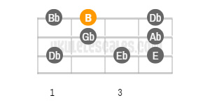 B on sale major ukulele