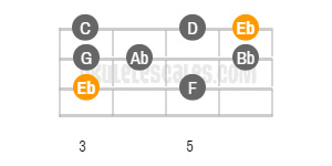 subdominant of b flat major