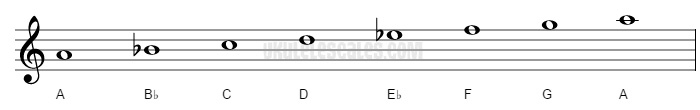 A Locrian Ukulele Scale (mode)