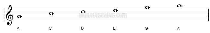 A Minor pentatonic