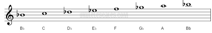 b flat minor harmonic scale