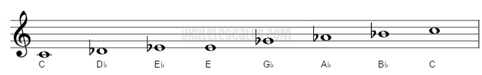 【ジャズ音楽理論】アッパーストラクチャートライアドとは？【実践編 Part3】 | mizonote