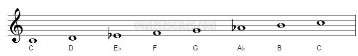 c-harmonic-minor-ukulele-scale