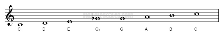 C Lydian Ukulele Scale (mode)