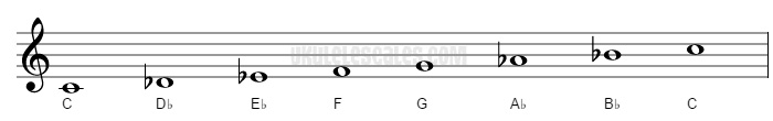 c phrygian scale chart C phrygian ukulele scale (mode)