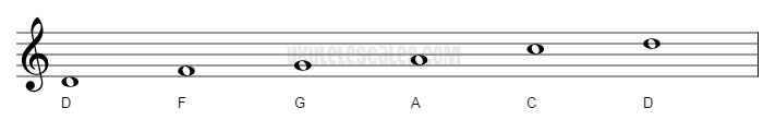 D Minor pentatonic