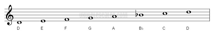 D Natural minor Ukulele Scale