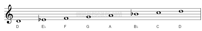 D Phrygian Ukulele Scale (mode)