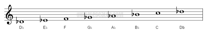 db-major-ukulele-scale