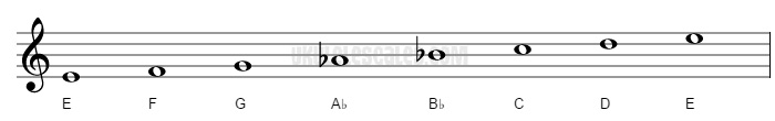 altered scale