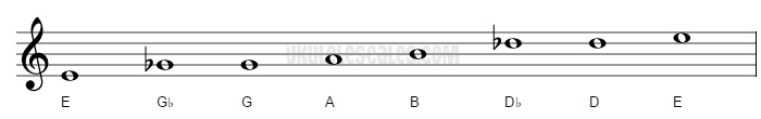 E Dorian Ukulele Scale (mode)