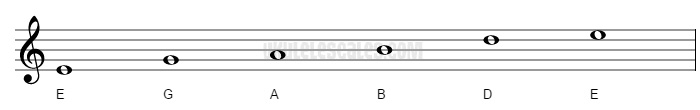 E Minor pentatonic Ukulele Scale