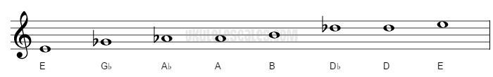 E Mixolydian Ukulele Scale (mode)