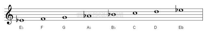 eb-major-ukulele-scale