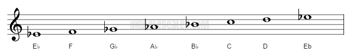 Eb Melodic minor Ukulele Scale