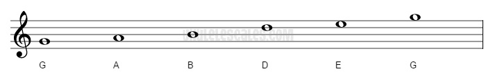 g flat major pentatonic scale