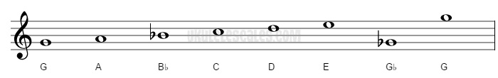 G Melodic Minor Ukulele Scale