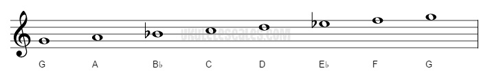 g-natural-minor-ukulele-scale