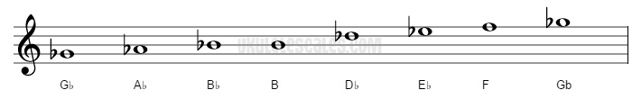 Gb Major Ukulele Scale